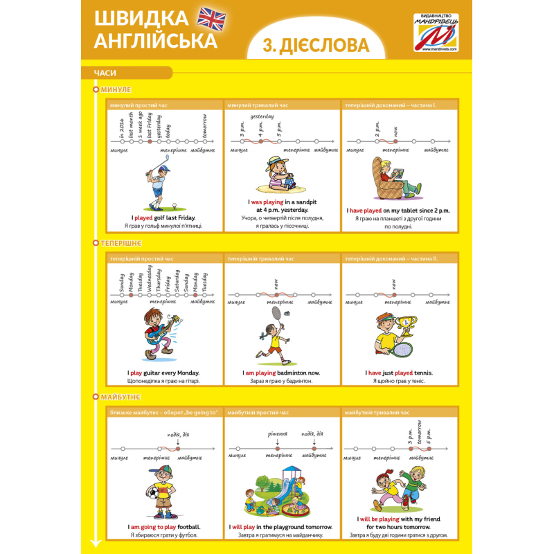 Швидка англійська 3. Дієслова